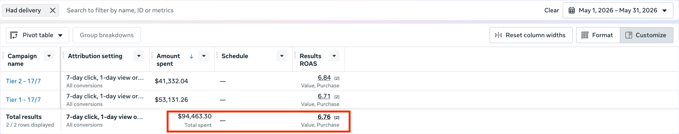 Broker Meta Ads results