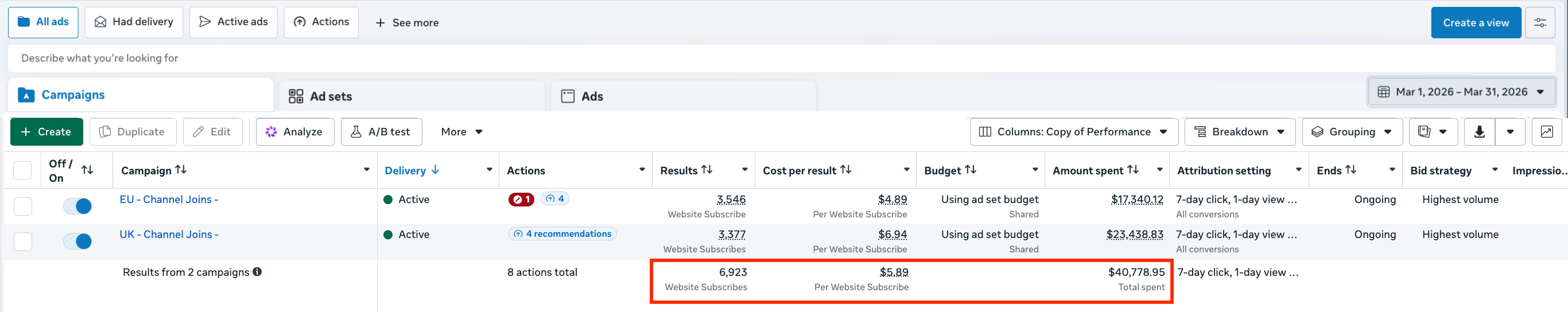 Signals group Meta Ads results