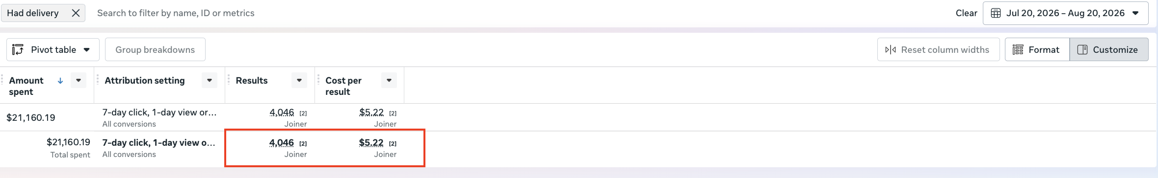 Signals group Meta Ads results