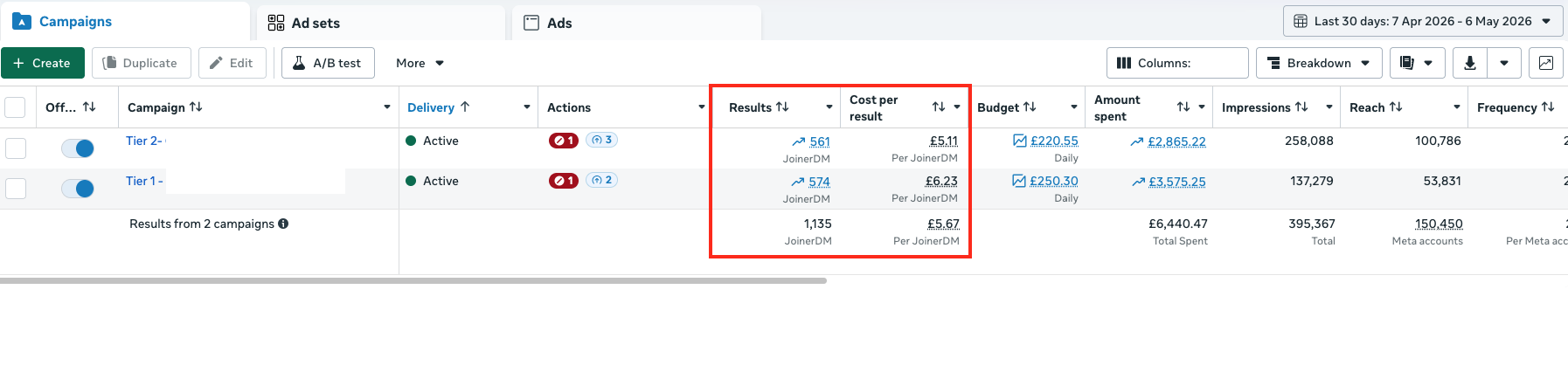 Signals group Meta Ads results