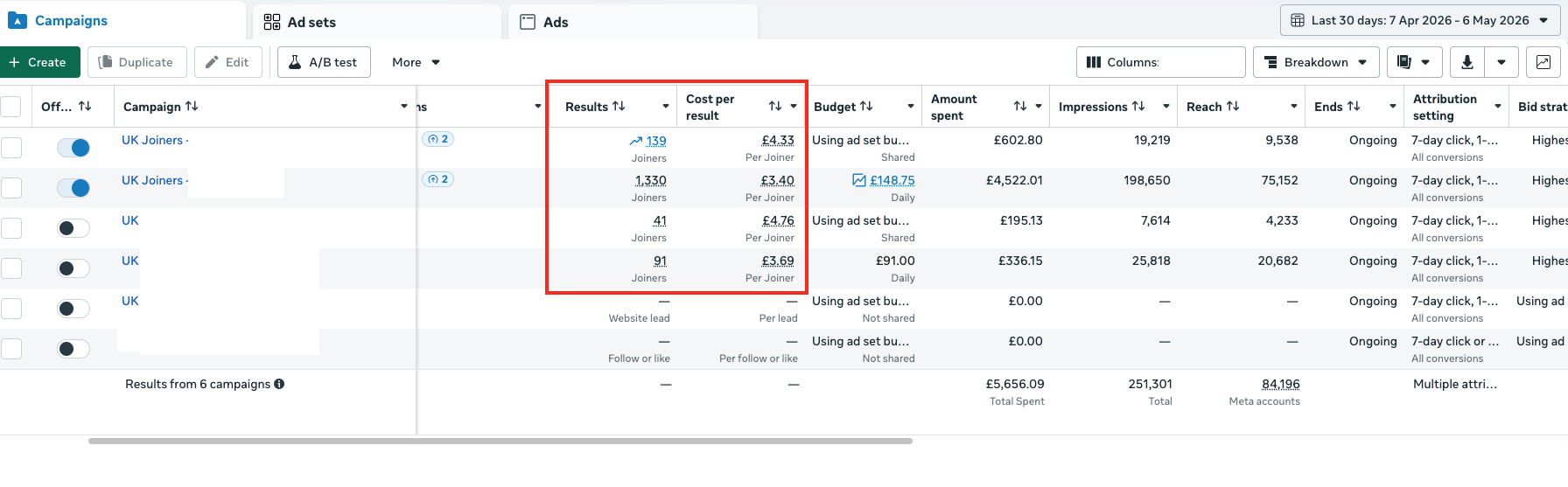 Signals group Meta Ads results